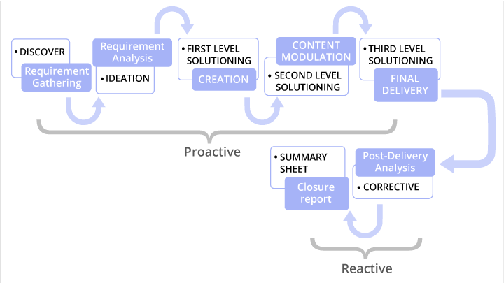 additional revenue channels